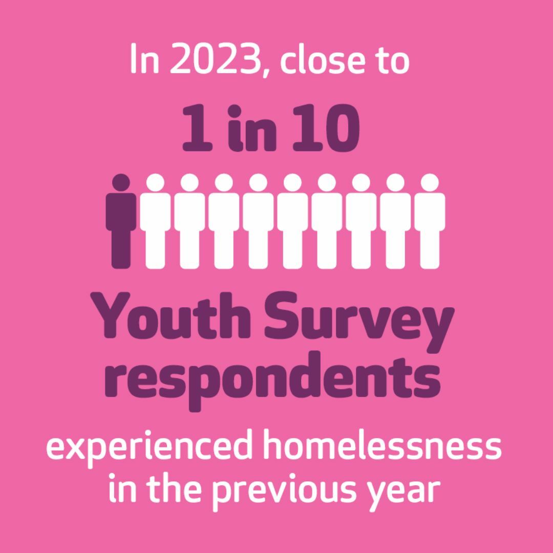 2 X 1in 10 MA youth homelessness report