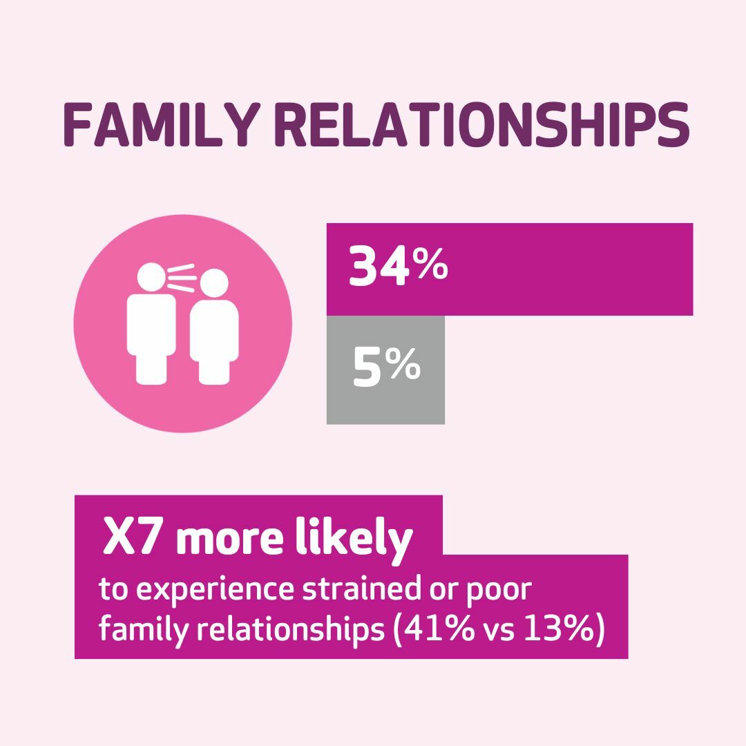 6 X Family MA youth homelessness report