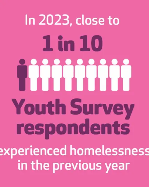 2 X 1in 10 MA youth homelessness report
