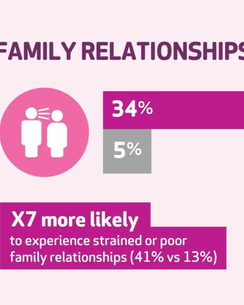 6 X Family MA youth homelessness report