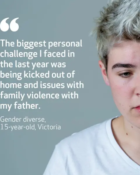 7 X quote MA youth homelessness report