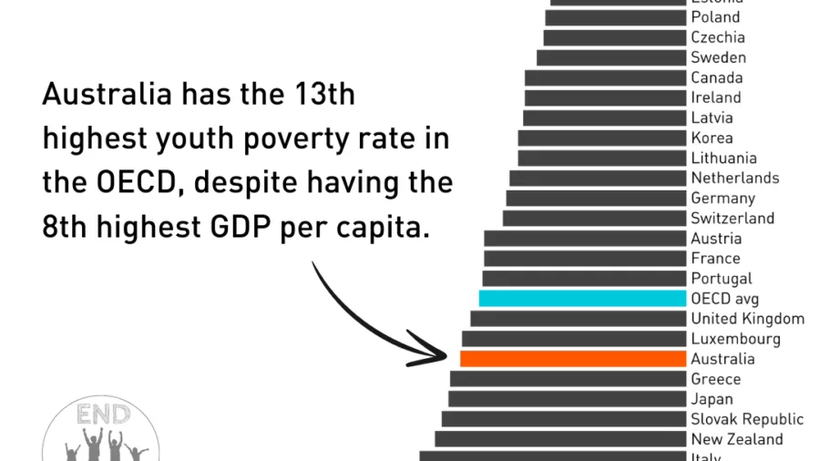 Childhood poverty 1080 x 1080 px 8