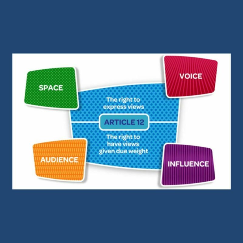 (Image: Lundy Model of Child Participation)