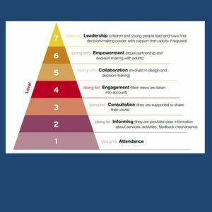 Engaging with Children and Young People - Valuing Children Initiative