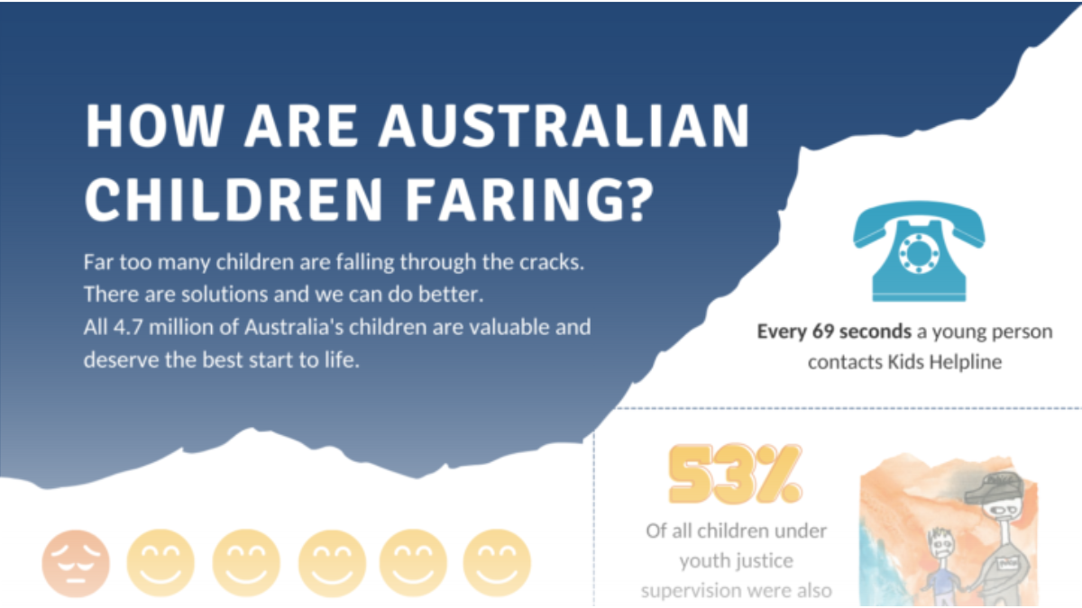How are Australian Children Faring
