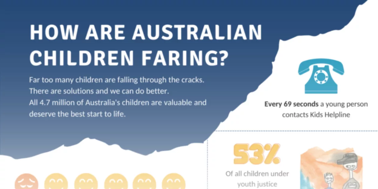How are Australian Children Faring