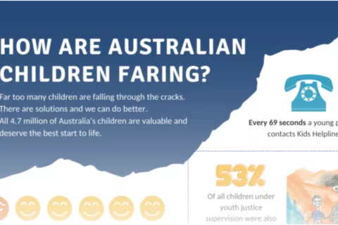 How are Australian Children Faring
