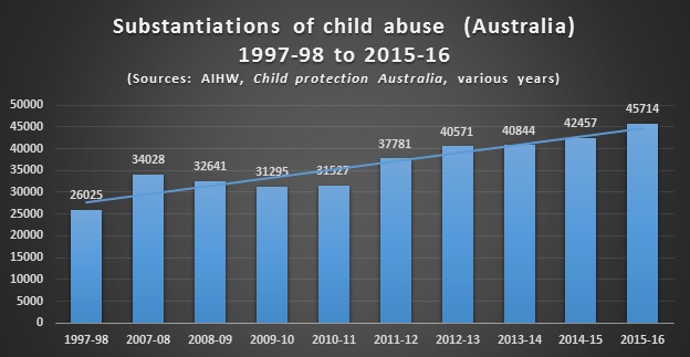 Valuing children initiative australia